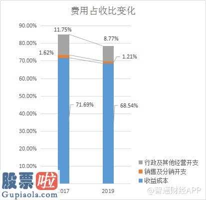 中国上市公司资讯网首页-SMC品牌产品仅为壳电业奉献5380