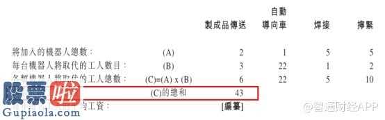 中国上市公司资讯网首页-SMC品牌产品仅为壳电业奉献5380