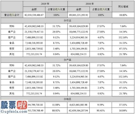 中国股市新闻 新的希望(000876)今年度销售业绩答疑会在股票啦