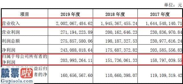 好想你上市公司新闻_杭州市热电厂公司拟融资2