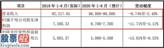 好想你上市公司新闻_杭州市热电厂公司拟融资2