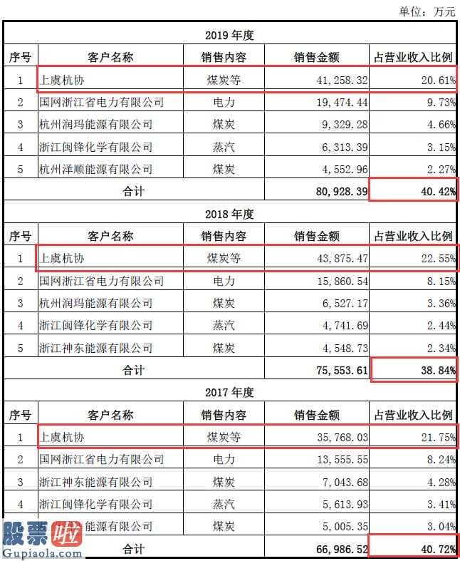 好想你上市公司新闻_杭州市热电厂公司拟融资2