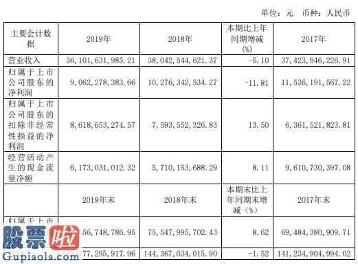 股票上市公司新闻_上港集团(600018)今年报:汇报期限内保持营业额36