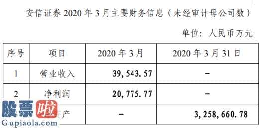 今日股市要闻解读：安信证券今年4月关键财务报表