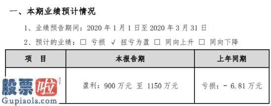 股票公司新闻-先进数通(300541)公布一季度销售业绩变化缘故