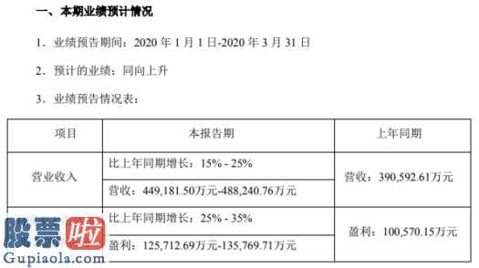 股票上市公司新闻-迈瑞医疗(300760)一季度预估赢利12