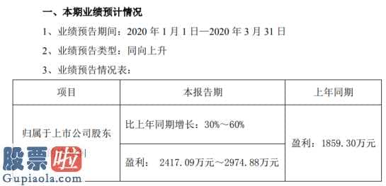 风机上市公司新闻：华伍股份(300095)销售业绩变化缘故表明