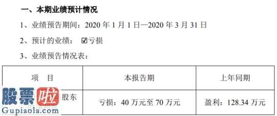 股市要闻股市要闻_江龙船艇(300589)销售业绩变化缘故表明:汇报期限内受新冠肺炎疫情危害