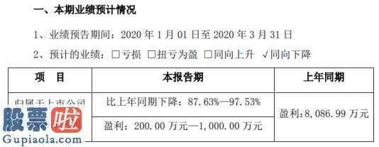 股市要闻速递：精测电子(300567)一季度销售业绩变化缘故表明