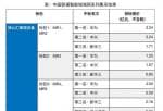 股票公司新闻是最是假_华为手机、zte中兴和新华三各自招标关键聚集层机器设备招标采购包1和2