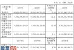 股票上市公司新闻_上港集团(600018)今年报:汇报期限内保持营业额36