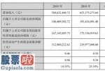 今日股市新闻有哪些 金时科技(002951)今年报:现金流净收益同比增速42