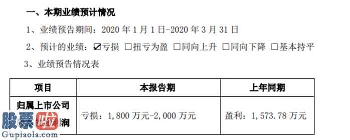 股市新闻早报-透景生命(300642)今年第一季度预告