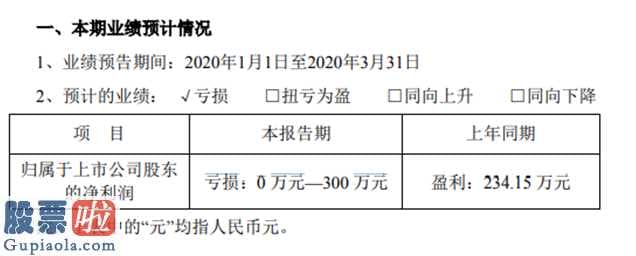 今天股市新闻来自雅虎：世纪天鸿(300654)今年第一季度预告