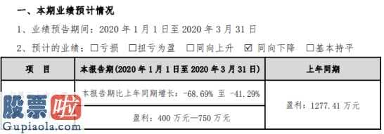 最近股市新闻 新美星(300509)一季度预估赢利四百万元—750万余元