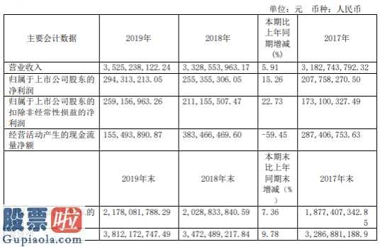 上市公司新闻_千金药业(600479)今年报:药物生产制造版块提高0