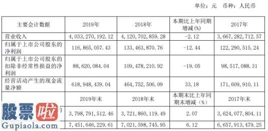 今日股市新闻 上柴股份(600841)今年市场销售柴油发动机95