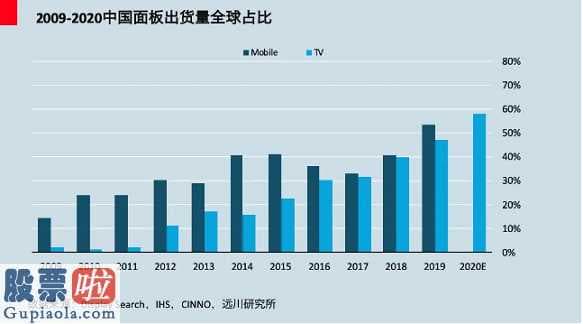 促进我国控制面板掘起的要素，包含终端设备加工制造业协作、高效率的顾客反映及其成本费等众多优点。而更关键的是，中国公司在尺寸较大高世世代代网上的合理布局。