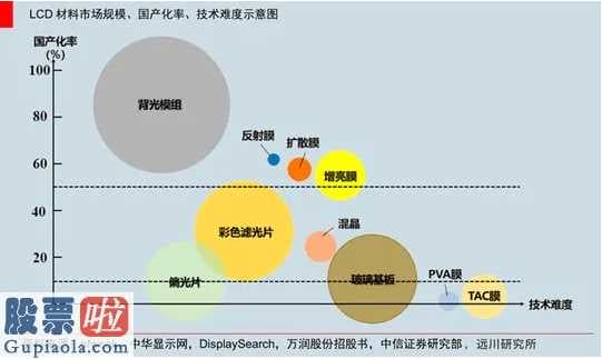 这种因素都是促进全产业链盈利、使用价值的再分配。而产业链以往的周期时间历史时间早已证实，这一局势的必然趋势，就是说引领者将享有到丰富的超额收益，显示信息全产业链的使用价值“倒微笑曲线”逐渐成形。