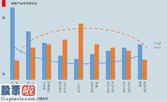 这一状况并不少见。比照半导体业看来，坐落于生产制造中上游的公司台积电，借助技术性、成本费等优点，牢据制造行业前例。而它也已不是单纯性的生产制造企业，既能够