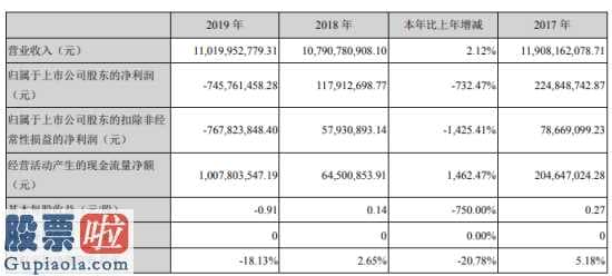 新兴产业率上市公司新闻：沈阳化工(000698)汇报期限内保持营业额11