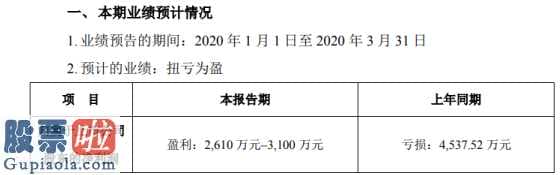 股票上市公司快报_罗盘(300803)一季度亏本4,537