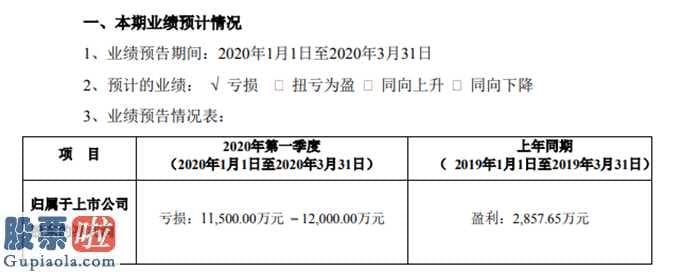 上市公司资讯网：asri(300010)前不久公布今年第一季度预告