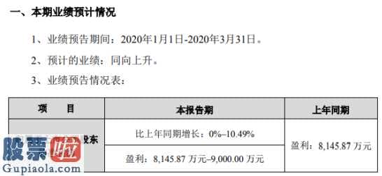 新兴产业率上市公司新闻 青松股份(300132)一季度年报公布同比增长率0%–10