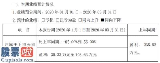 中国上市公司资讯网_先锋新材(300163)一季度赢利235