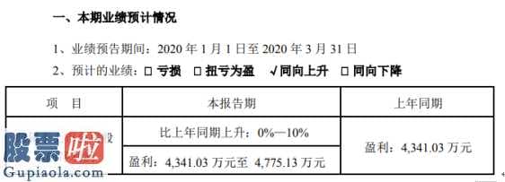 今日股市新闻股市动态：东方国信(300166)一季度预估赢利4,341