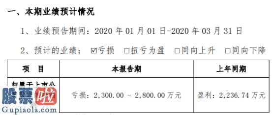 最近股市新闻 中海达(300177)公布一季度年报披露时间