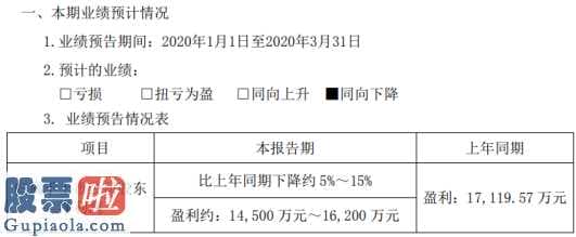 股票上市公司快报_阳光电源(300274)一季度预估赢利1