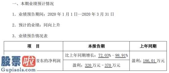 看懂股市新闻在线阅读：海联讯(300277)一季度预估赢利320万余元