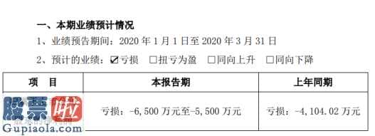 财经今日股市资讯：华昌达(300278)一季度亏本5500万余元