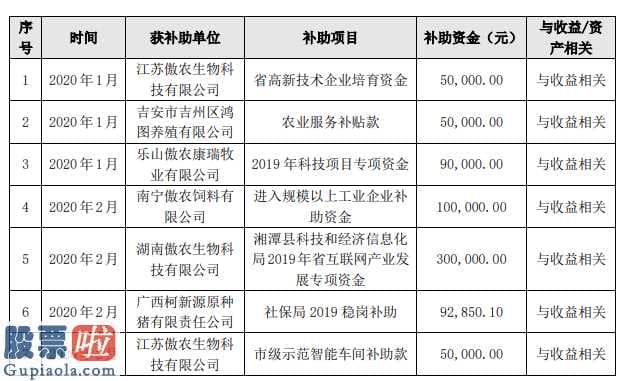 上市公司新闻网-傲农生物(603363)政府补贴额度为3,956,730