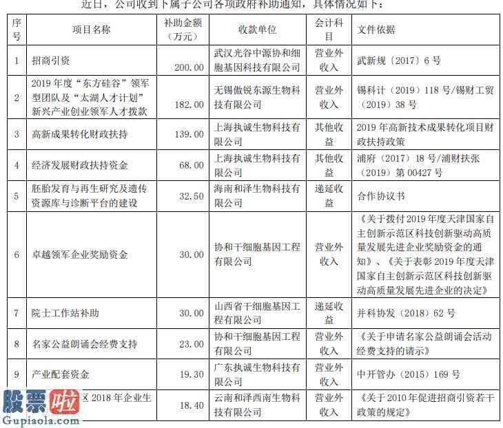 上市公司要闻：中源协和(600645)体细胞遗传基因高新科技公司招商引资获二百万补贴