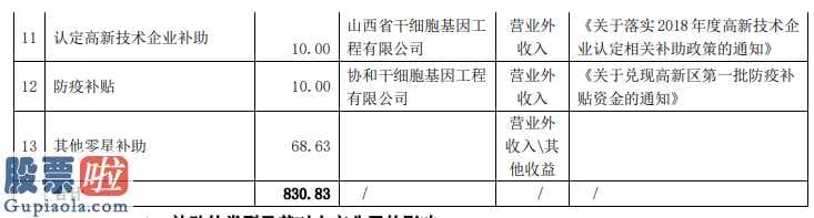 上市公司要闻：中源协和(600645)体细胞遗传基因高新科技公司招商引资获二百万补贴