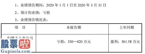 今日股市要闻解读 横河模具(300539)今年第一季度年报披露时间期内