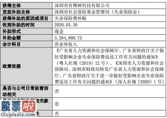 看懂股市新闻在线阅读-天泽信息(300209)企业及属下分公司(含国有独资、子公司)政府补贴公示