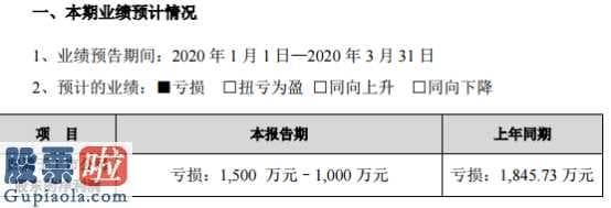 看懂股市新闻在线阅读 科信技术(300565)今年第一季度纯利润亏本1500万余元