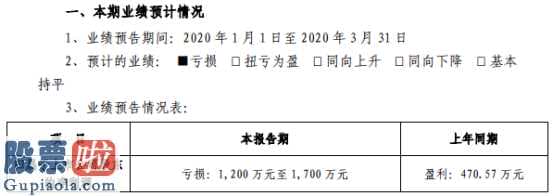 股票上市公司要闻：天壕环境(300332)今年第一季度年报披露时间