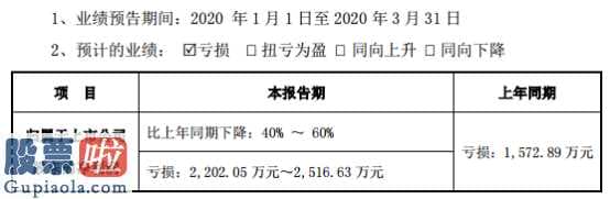 上市公司资讯哪个网：光一科技今年第一季度年报披露时间:预估纯利润最大亏本达2516