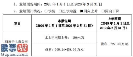 今天股市新闻头条-股票啦网4月10日信息