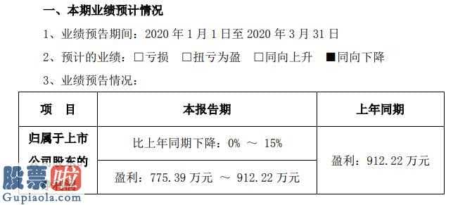 股票公司新闻：正丹股份(300641)今年第一季度年报披露时间