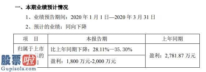 股票公司新闻 彩讯股份(300634)今年第一季度年报披露时间