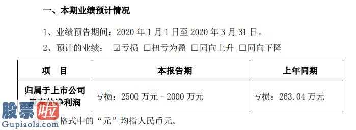 股市快报_正元智慧(300645)今年第一季度年报披露时间