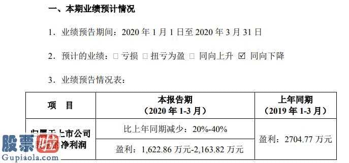 股票上市公司资讯：正海生物(300653)汇报期限内预估赢利1622