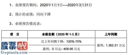 今日股市新闻早知道-华鹏飞(300350)今年第一季度年报披露时间