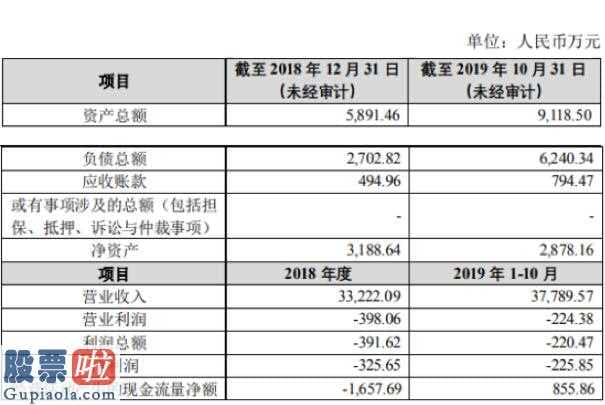 今日股市要闻解读-管理层“盘里”零售财产众信旅游(002707)仍是众信优游第一控股股东