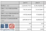 新兴产业率上市公司新闻：沈阳化工(000698)汇报期限内保持营业额11